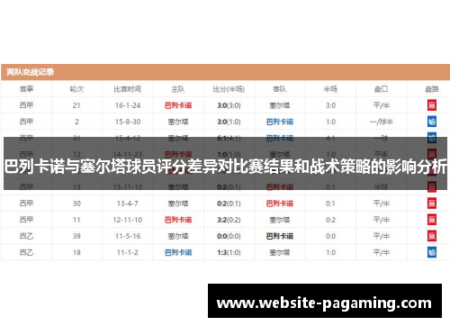 巴列卡诺与塞尔塔球员评分差异对比赛结果和战术策略的影响分析