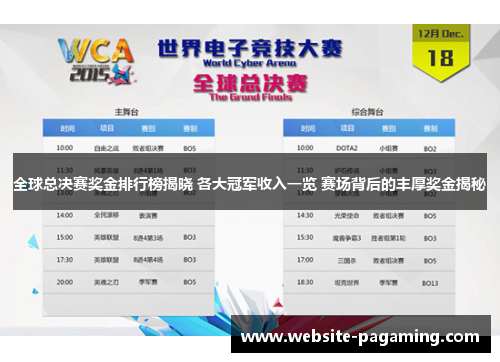 全球总决赛奖金排行榜揭晓 各大冠军收入一览 赛场背后的丰厚奖金揭秘 全球总决赛奖金排行榜揭晓 各大冠军收入一览 赛场背后的丰厚奖金揭秘