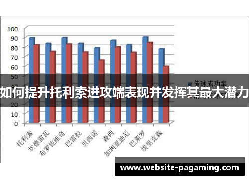 如何提升托利索进攻端表现并发挥其最大潜力