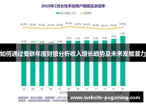 如何通过曼联年度财报分析收入增长趋势及未来发展潜力