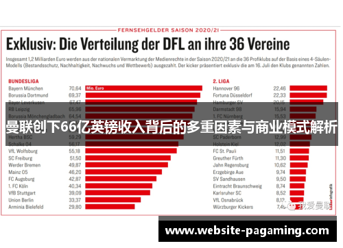 曼联创下66亿英镑收入背后的多重因素与商业模式解析