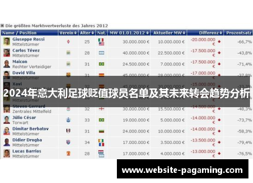 2024年意大利足球贬值球员名单及其未来转会趋势分析