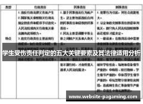 学生受伤责任判定的五大关键要素及其法律适用分析 学生受伤责任判定的五大关键要素及其法律适用分析