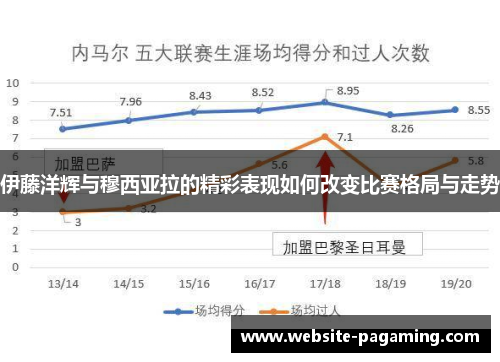 伊藤洋辉与穆西亚拉的精彩表现如何改变比赛格局与走势 伊藤洋辉与穆西亚拉的精彩表现如何改变比赛格局与走势