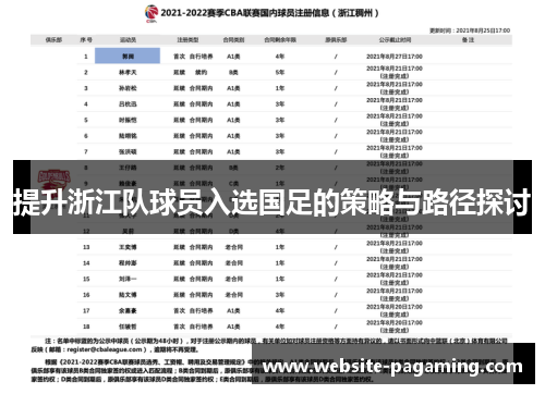 提升浙江队球员入选国足的策略与路径探讨 提升浙江队球员入选国足的策略与路径探讨