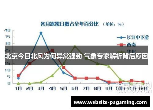 北京今日北风为何异常强劲 气象专家解析背后原因 北京今日北风为何异常强劲 气象专家解析背后原因