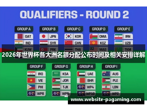 2026年世界杯各大洲名额分配公布时间及相关安排详解