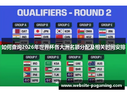 如何查询2026年世界杯各大洲名额分配及相关时间安排