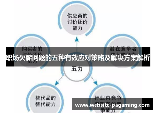 职场欠薪问题的五种有效应对策略及解决方案解析