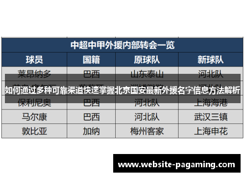 如何通过多种可靠渠道快速掌握北京国安最新外援名字信息方法解析 如何通过多种可靠渠道快速掌握北京国安最新外援名字信息方法解析