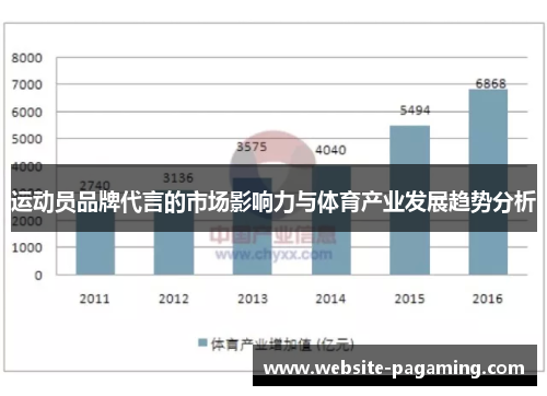 运动员品牌代言的市场影响力与体育产业发展趋势分析 运动员品牌代言的市场影响力与体育产业发展趋势分析