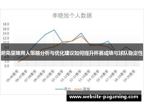 避免豪赌用人策略分析与优化建议如何提升杯赛成绩与球队稳定性 避免豪赌用人策略分析与优化建议如何提升杯赛成绩与球队稳定性