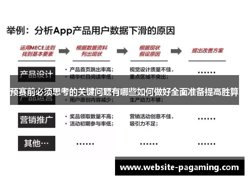 预赛前必须思考的关键问题有哪些如何做好全面准备提高胜算