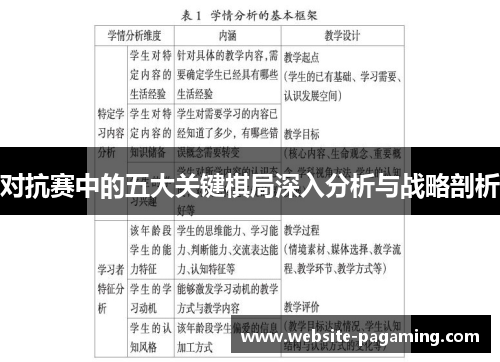 对抗赛中的五大关键棋局深入分析与战略剖析