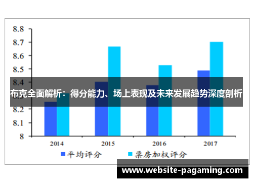 布克全面解析:得分能力、场上表现及未来发展趋势深度剖析 布克全面解析:得分能力、场上表现及未来发展趋势深度剖析