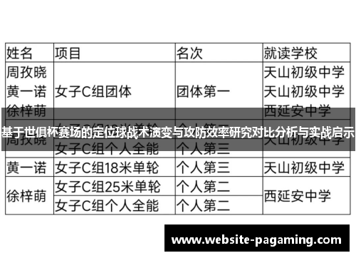 基于世俱杯赛场的定位球战术演变与攻防效率研究对比分析与实战启示 基于世俱杯赛场的定位球战术演变与攻防效率研究对比分析与实战启示