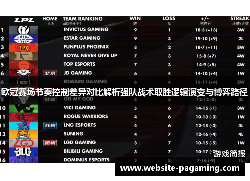 欧冠赛场节奏控制差异对比解析强队战术取胜逻辑演变与博弈路径 欧冠赛场节奏控制差异对比解析强队战术取胜逻辑演变与博弈路径