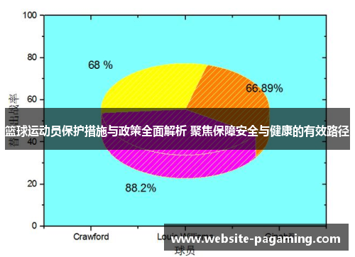 篮球运动员保护措施与政策全面解析 聚焦保障安全与健康的有效路径 篮球运动员保护措施与政策全面解析 聚焦保障安全与健康的有效路径