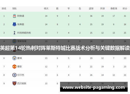 英超第14轮热刺对阵莱斯特城比赛战术分析与关键数据解读 英超第14轮热刺对阵莱斯特城比赛战术分析与关键数据解读